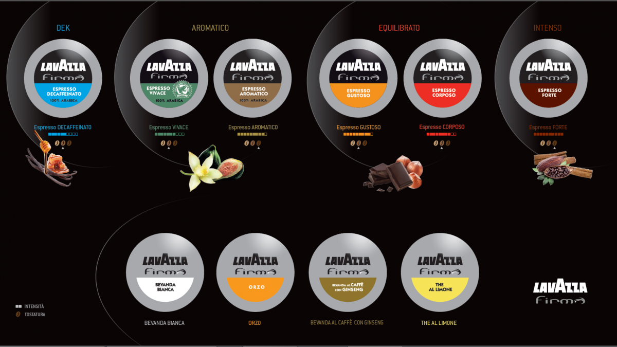 Capsule Lavazza Firma